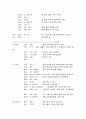 마이크로프로세서 과제(LED큐브) 19페이지