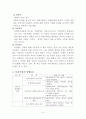 페미니스트 사회복지실천모델(개요, 이론배경, 주요개념, 실천과정, 실천방법, 평가, 결론) 보고서 5페이지