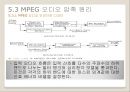 오디오 정보의 압축 25페이지