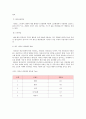 자외선과 피부, 자외선차단방법, 자외선차단제의 종류 6페이지