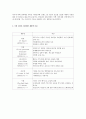 국내, 국외 브랜드별 자외선 차단제 특징 2페이지