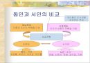 붕당정치 -사화, 예송논쟁, 환국을 중심으로-  9페이지