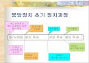 붕당정치 -사화, 예송논쟁, 환국을 중심으로-  10페이지