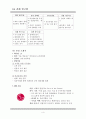 내가 가고 싶은 기업 LG 경제 연구원  4페이지