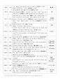 일본작가 시마자키 도송(島崎藤村) 조사 4페이지
