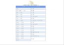 출가에서 사리까지 37페이지