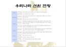 출가에서 사리까지 42페이지
