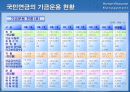 국민연금 제도 .pptx 7페이지