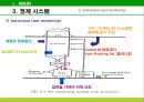 부산물 정제  (Animal By Product) 26페이지