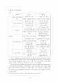분단과 통일의 내부적 기원에 관한 연구 - 베트남과 한국을 중심으로 - 4페이지