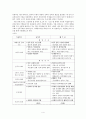 분단과 통일의 내부적 기원에 관한 연구 - 베트남과 한국을 중심으로 - 5페이지