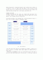  우리나라 유아교육 프로그램의 발달 10페이지