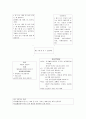  우리나라 유아교육 프로그램의 발달 16페이지