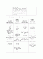  우리나라 유아교육 프로그램의 발달 31페이지