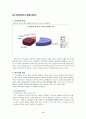 하이트 분석 [주류시장 분석] 4페이지