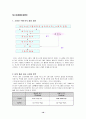 하이트 분석 [주류시장 분석] 11페이지