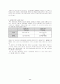 하이트 분석 [주류시장 분석] 12페이지