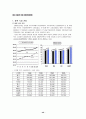 하이트 분석 [주류시장 분석] 41페이지