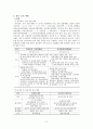 유치원과 보육시설 일원화체제를 위한 협력과 통합 방안  9페이지