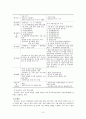 유치원과 보육시설 일원화체제를 위한 협력과 통합 방안  10페이지
