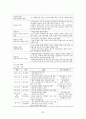 유치원과 보육시설 일원화체제를 위한 협력과 통합 방안  24페이지