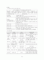 유치원과 보육시설 일원화체제를 위한 협력과 통합 방안  26페이지