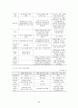 유치원과 보육시설 일원화체제를 위한 협력과 통합 방안  30페이지