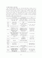 유치원과 보육시설 일원화체제를 위한 협력과 통합 방안  31페이지