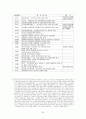 부안 핵폐기장 유치 문제를 둘러싼  ‘신뢰체계’, ‘하위정치’ 그리고 ‘근대성’ 32페이지