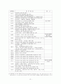 부안 핵폐기장 유치 문제를 둘러싼  ‘신뢰체계’, ‘하위정치’ 그리고 ‘근대성’ 33페이지