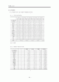 아일랜드 빈곤 28페이지