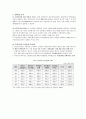 주한미군 철수에 대한 의견관련 리포트 6페이지