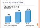 [인도시장] 인도경제에 대한 분석과 위기상황.PPT자료 7페이지