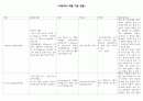 내과 진단검사, 약물 4페이지