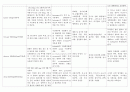 내과 진단검사, 약물 5페이지