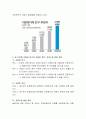 사회복지 관련 논문을 하나 선택하여 연구의 필요성을 요약하고 사용된 변수가 무엇인지 적고 사용된 자료는 무엇인지 자료수집 방법은 무엇인지 적어보시오.  3페이지