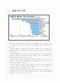[브라질시장] 브라질경제에 대한 분석과 위기상황 보고서 3페이지