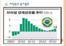 [브라질시장] 브라질경제에 대한 분석과 위기상황 PPT자료 11페이지