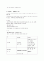 욕구조사 9페이지