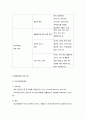 욕구의 유형과 욕구조사의 방법 7페이지