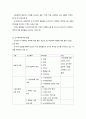 서베이(설문지)의 유형과 작성 방법 3페이지