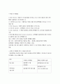 단일사례디자인의 적용과정과 유형 및 특징 5페이지