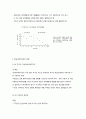 단일사례디자인의 적용과정과 유형 및 특징 7페이지