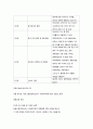 사회조사의 방법 - 내용분석 3페이지
