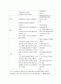 질적조사 7페이지