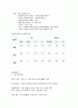 현대자동차의 인사제도,채용정보,복리후생,연봉자료 정리 3페이지
