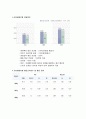 교보생명보험의 인사제도,채용정보,복리후생,연봉자료 정리 4페이지
