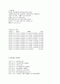 기아자동차의 인사제도,채용정보,복리후생,연봉자료 정리 2페이지