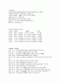 GM대우오토앤테크놀로지의 인사제도,채용정보,복리후생,연봉자료 정리 2페이지