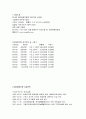 대한생명보험의 인사제도,채용정보,복리후생,연봉자료 정리 2페이지